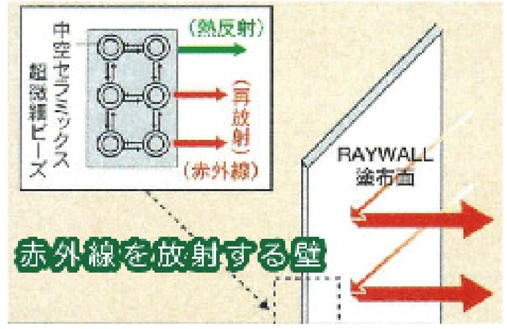 レイウォール説明画像